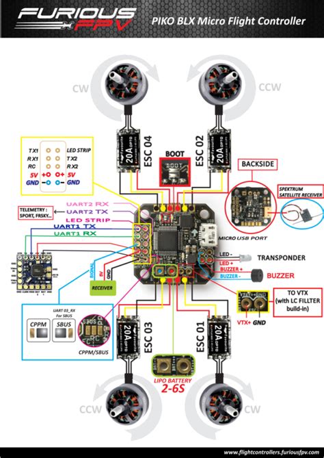 Piko BLX FC manual – Flex RC