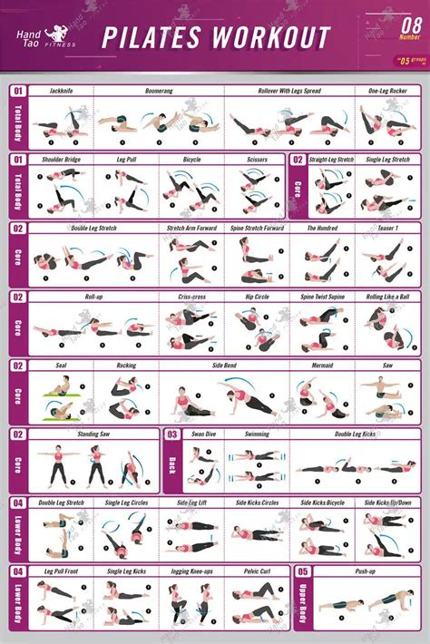 Pilates Bar Workout Chart