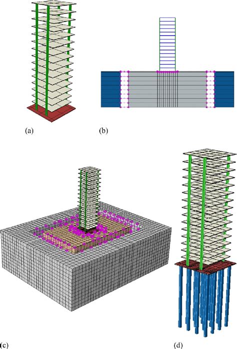Piled Raft Foundation Abaqus Model