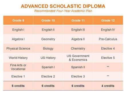 Pillar Academy Online in AZ - Niche