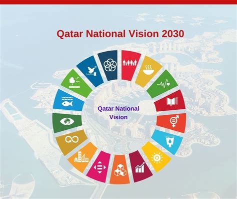 Pillars of Qatar National Vision 2030 – Qatar Chamber