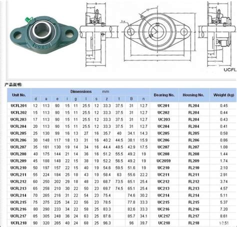 Pillow Block Bearings: The Foundation of Industrial Efficiency from Harbor Freight