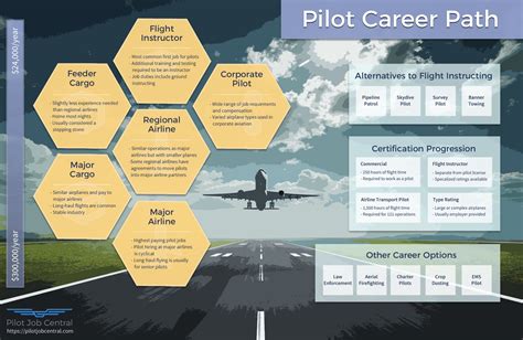 Pilot Career Center