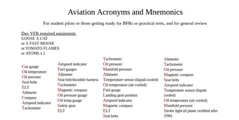Pilot Mnemonic Cheat Sheet