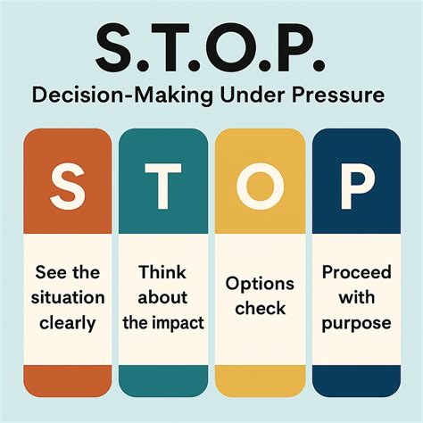 Pilot Training for Decision Making Under Pressure
