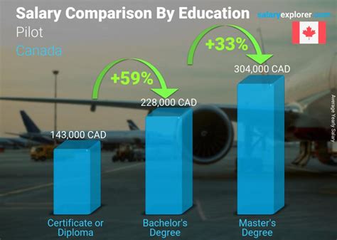 Pilot Waiting Jobs (with Salaries) 2024 Indeed.com Canada