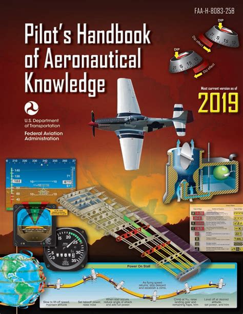 Pilot s handbook of aeronautical knowledge paperback. - Geology lab manual answers river discharge.