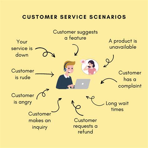 Pilotonline customer service.  .  Customer service hours are typically Monday through Fri...