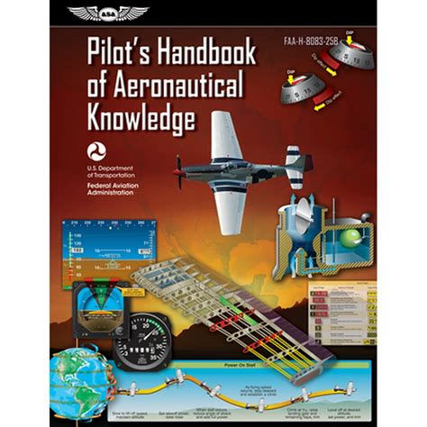 Pilots handbook of aeronautical knowledge faa h 8083 25a faa handbooks series. - Marketing management and strategy by gary l lilien.