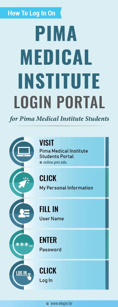 Pima medical institute login. Speak to a Member of Our Team. Give us a call at (800) 477-7462 or fill out the form below and a team member will be in touch as soon as possible to speak with you. Learn about Pima Medical Institute's student support services. 