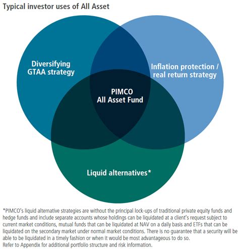 PIMCO Funds: Multi Asset, Real Asset, Alternatives As of 31 M