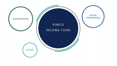 Pimco dynamic income fund. Things To Know About Pimco dynamic income fund. 