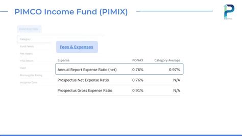PIMCO Funds: Fixed Income, Core As of 31 March 2023 PIMCO Total Return