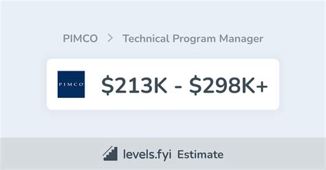 Pimco technology analyst salary.  View qualifications, responsibilities, compensati...