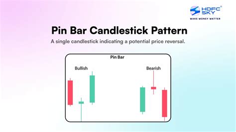Pin Bar Trading Strategy lll Pin Bar Candlestick Pattern in hindi. 