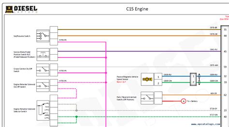 Pin Engine C15 Cat Diagram Ecu