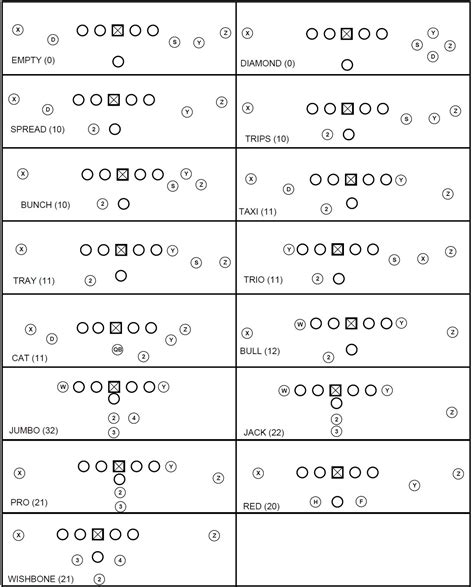 Pin Football Formations Template Image Search Results on Pinterest