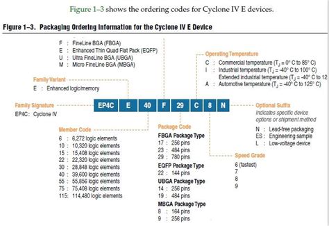 Pin Information for the Cyclone™ EP1C3T100 Device - PDF Format