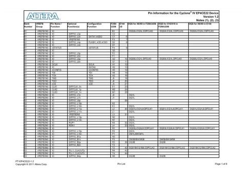 Pin Information for the Cyclone IV EP4CE22 Device