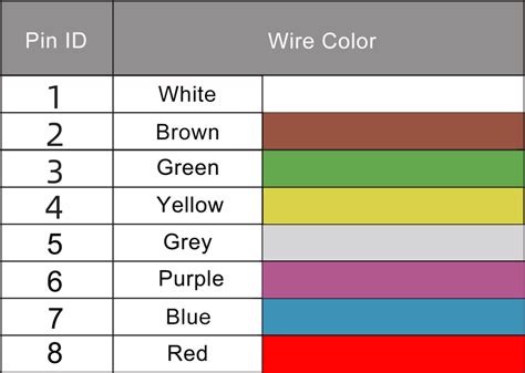 Pin On Color Code