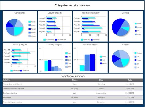 Pin On Dashboard Cyber Gambaran