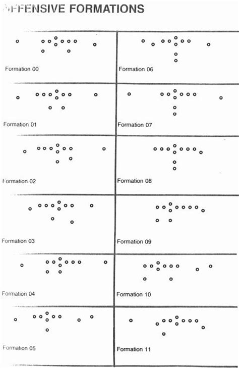 Pin On Football Formations