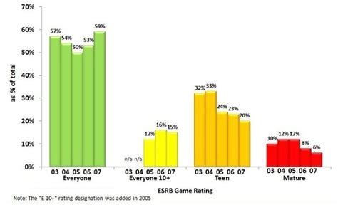 Pin On Game And Other Graphs