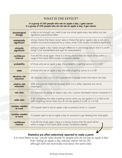 Pin On Handouts