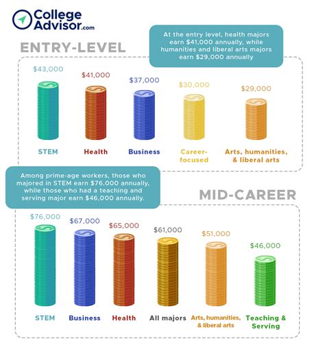 Pin On How To Choose A Major