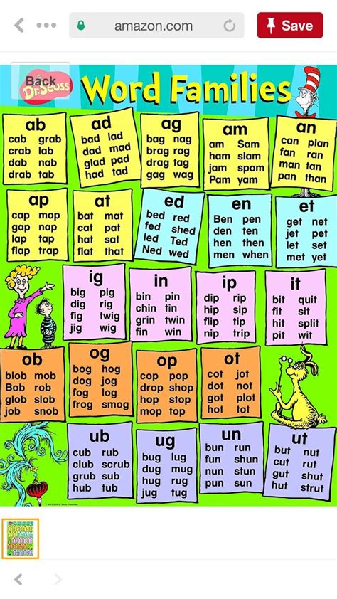 Pin On Teaching Reading Phonics