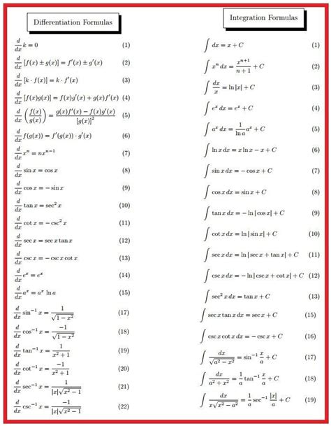 Pin by Ameer Afzaly on Math Formulas Differentiation and integration