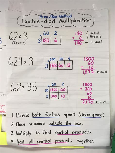 Pin by Cindy Elkins on Multiplication and Division Multiplication