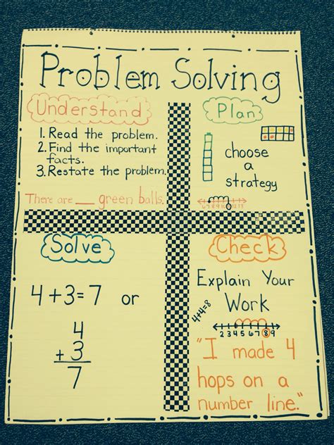 Pin by Erin Haack on Math Math problem solving, Math word problems