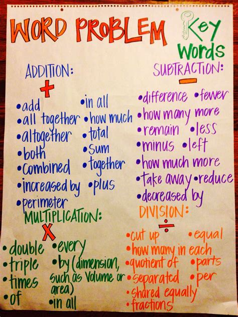 Pin by Heather Knox on Math Math word problems, Math key words, Word