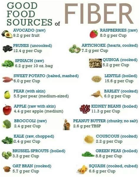 Pin by Jessica Pyles on facts High fiber foods, Fiber foods for kids