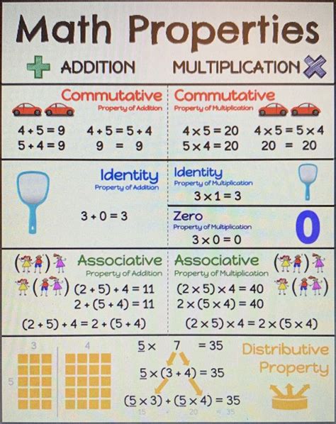 Pin by Kellie Adamucci on Math Teaching math strategies, Math methods