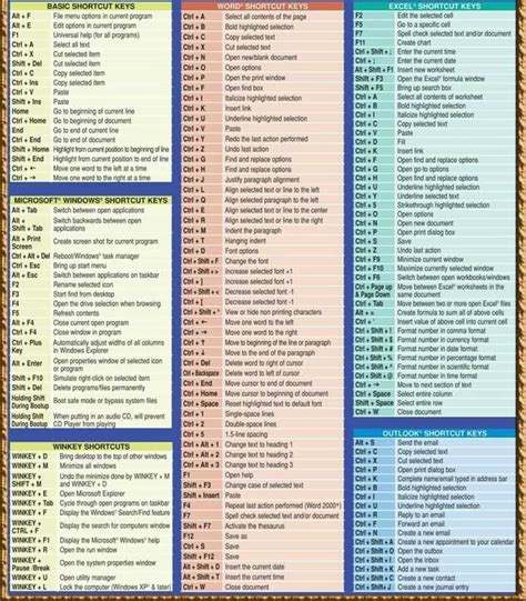 Pin by LYN🐰🌼 on Note taking tips Computer keyboard shortcuts
