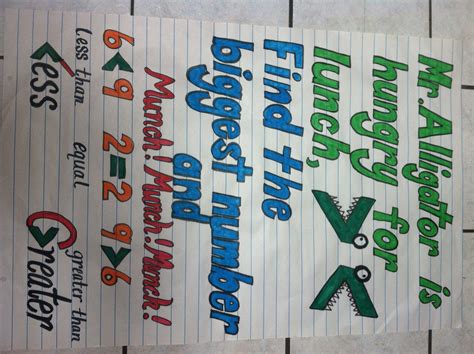Pin by Lynn Miller on School stuff!! Math anchor chart, Ccss math