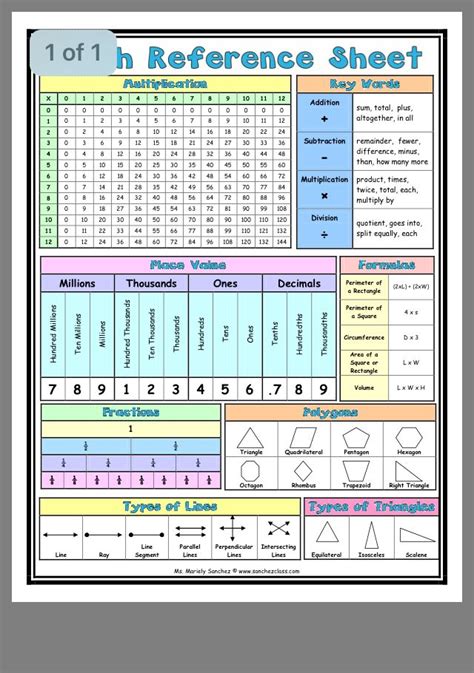 Pin by Meg on Math ideas Studying math, Math reference sheet, Math charts