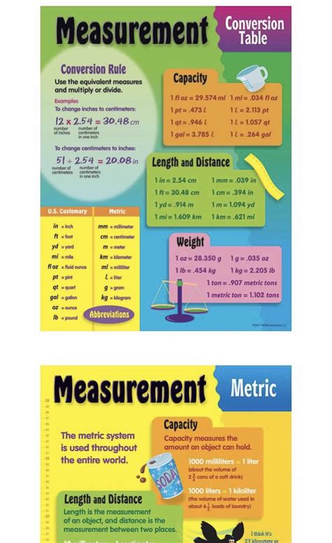 Pin by Richelle Hurt on 3rd Grade Math DIY Study Notes Study notes