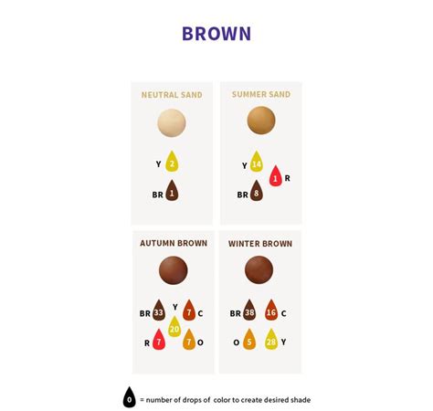 Pin by Rommy Lieber on Sugar work tutorials Food coloring chart