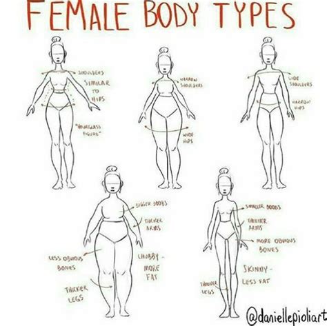 Pin by Ruby on How to Draw Drawing tips, Art reference, Body type drawing