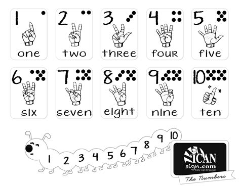 Pin by Traci Tenkely on Sign language charts Sign language chart