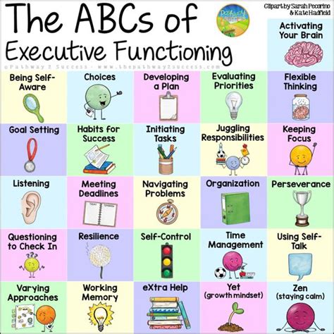 Pin by interference art on Executive Functioning Skills Kids coping