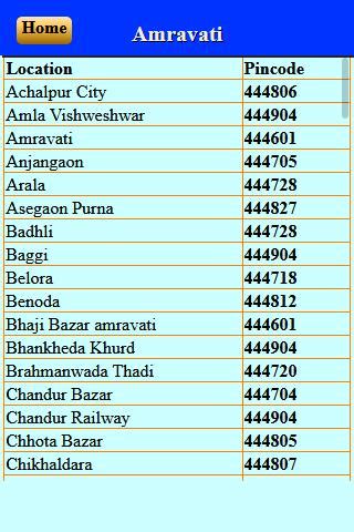 Pin codes of Mahoor, Maharashtra by localities, Mahoor Pincode …