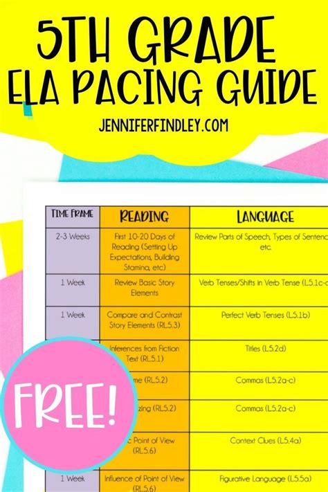 Pin on 5th Grade ELA