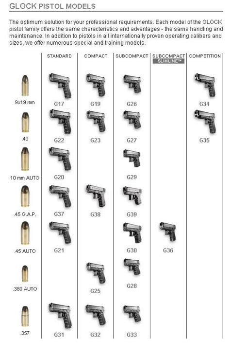 Pin on ALL THINGS GLOCK...