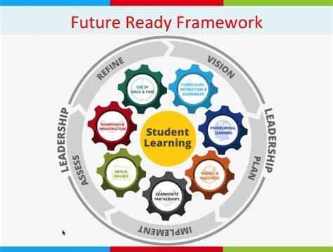 Pin on Acitve Learning