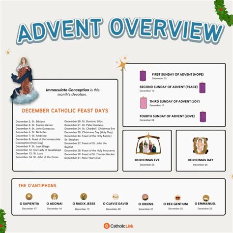 Pin on Advent Resources