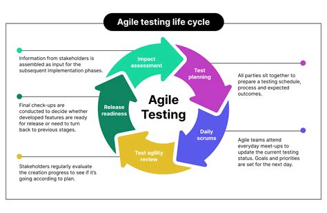 Pin on Agile Testing